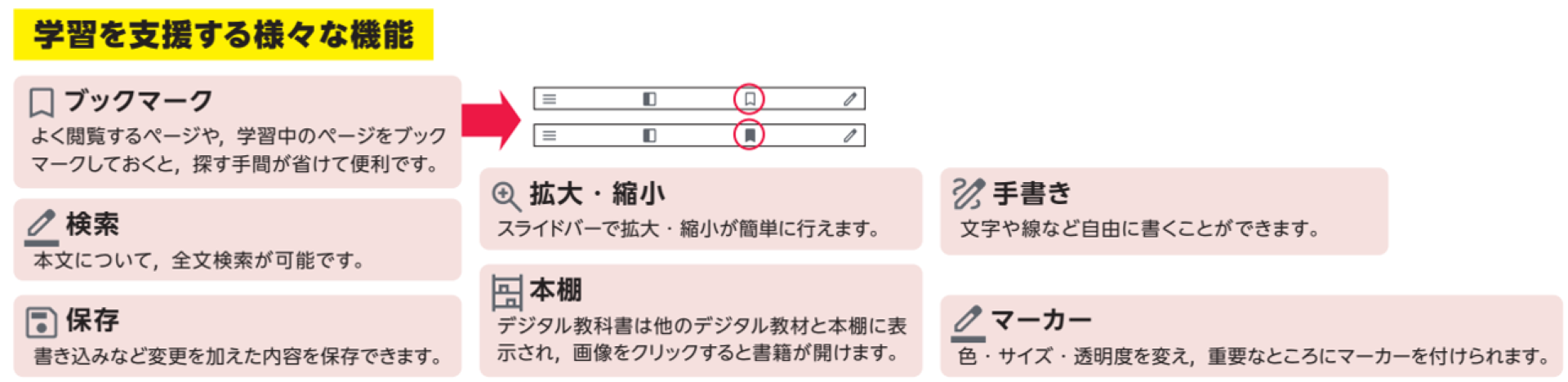 機能イメージ